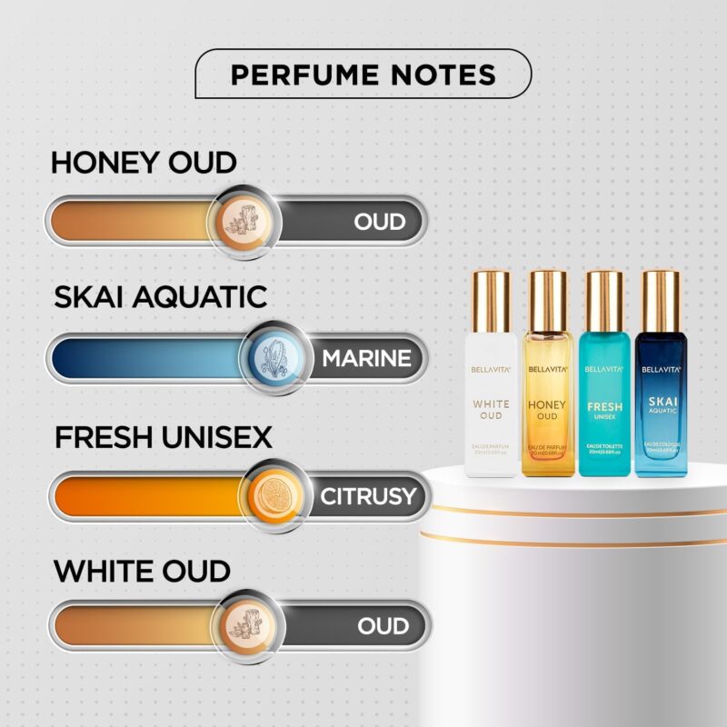 Bella Vita Luxury Long Lasting Unisex Perfume Gift Set | 4x20ml Perfume for Man & Woman | Woody, Aquatic, Sweet, Premium Fragrance Scent | SKAI, FRESH, WHITEOUD, HONEY OUD | Gifts for Men and Women - Image 4