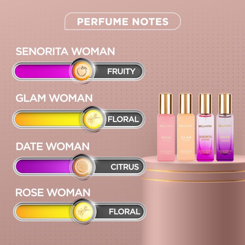 Bella Vita Luxury Long Lasting Perfume Gift Set for Woman | 4x20ml | Gifts for Women | Floral, Fruity, Premium Fragrance Scent | Date, Senorita, Glam, Rose | Mothers Day Gift Hamper for Mom - Image 3